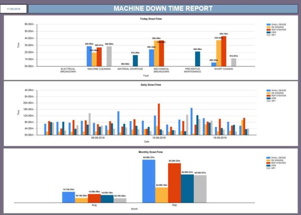 Solutions-Database-and-reporting-&-Customize-software