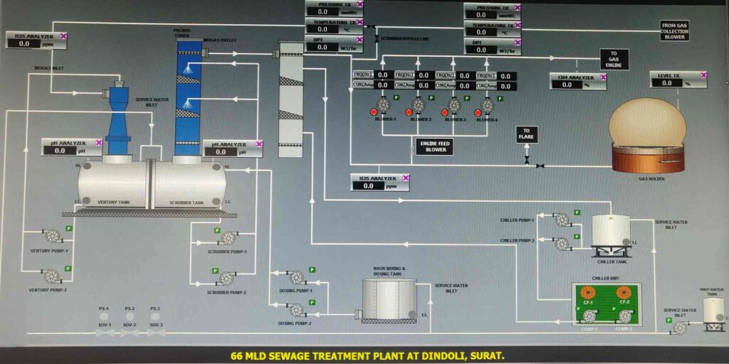 Solutions-Industrial-SCADA-Solutions