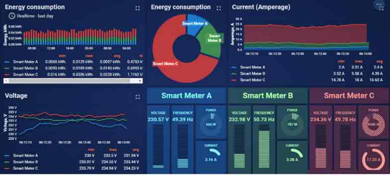 Smart-Energy-MAnagement